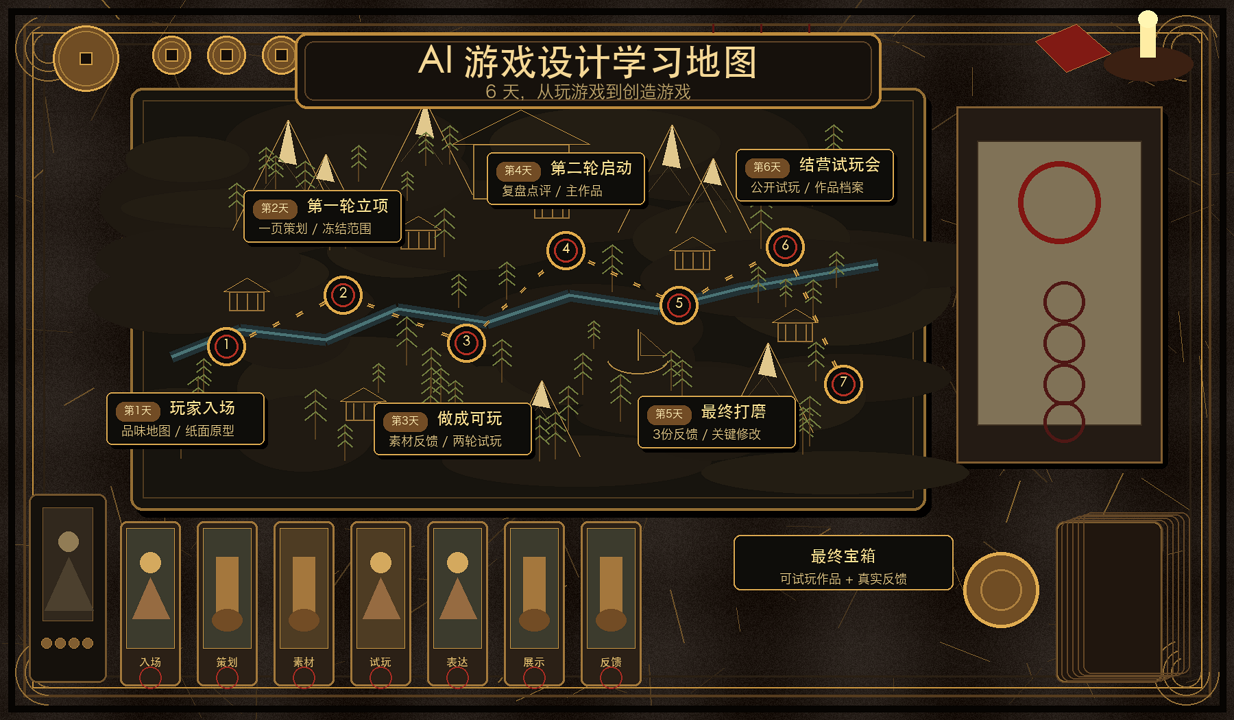 AI 游戏设计学习地图：游戏地图风格课程路径